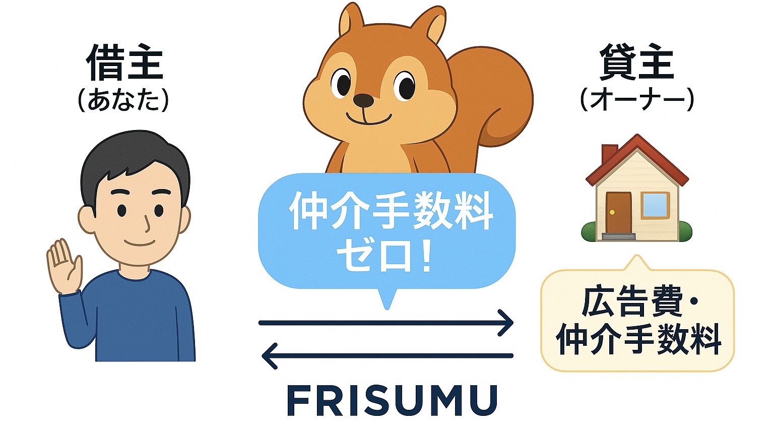 仲介手数料無料の仕組み